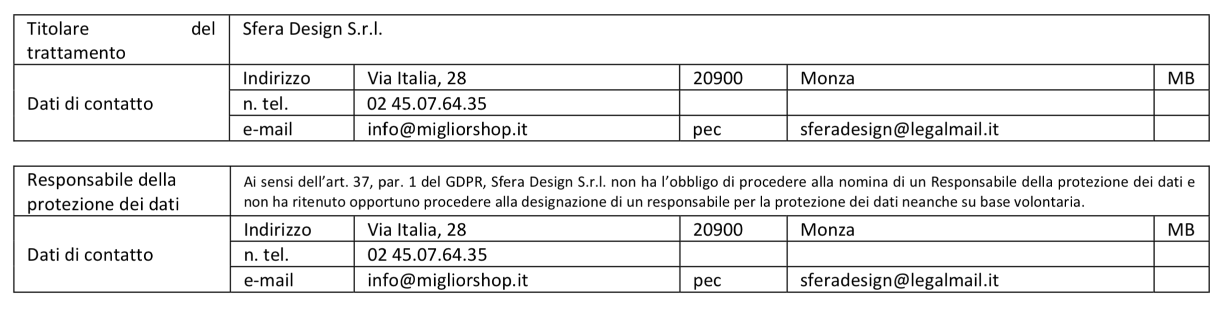 Tabella titolare trattamento dei dati