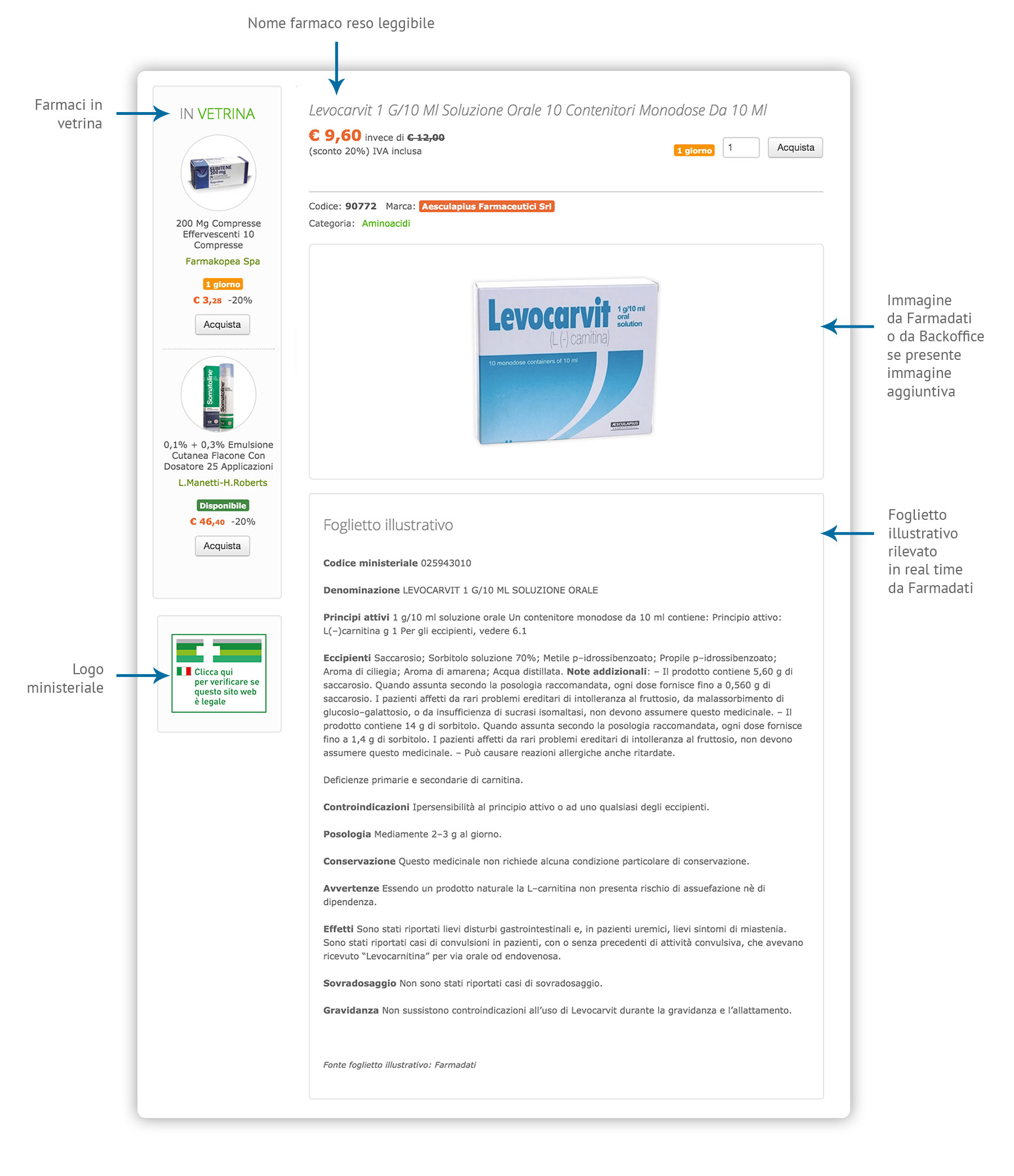 Image: https://www.migliorshop.it/assets/img/scheda-farmaco-2x.jpg process 3